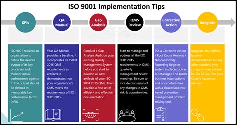 implementation of quality management system ppt|ISO 9001 2015 Quality Management System (Implementation).